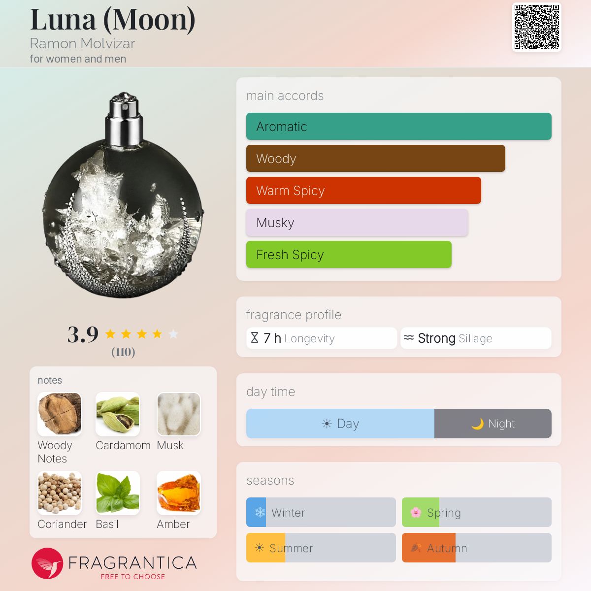 Fragrantica image 5