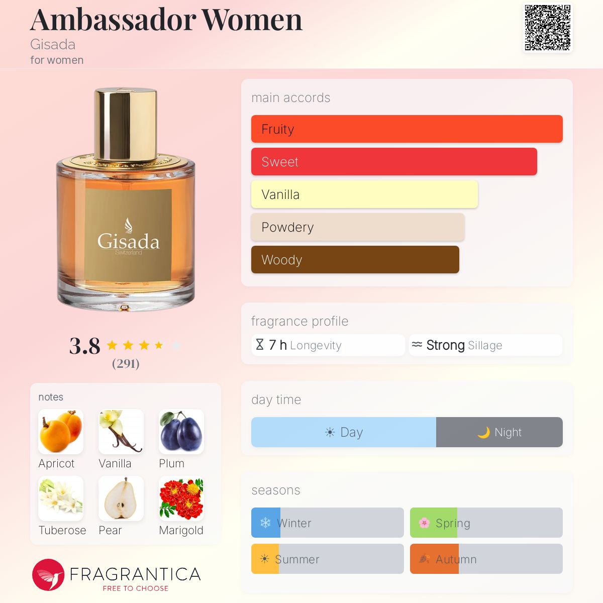 Gisada AMBASSADOR ジサダアンバサダーウィメンズ100ml 【公式通販】