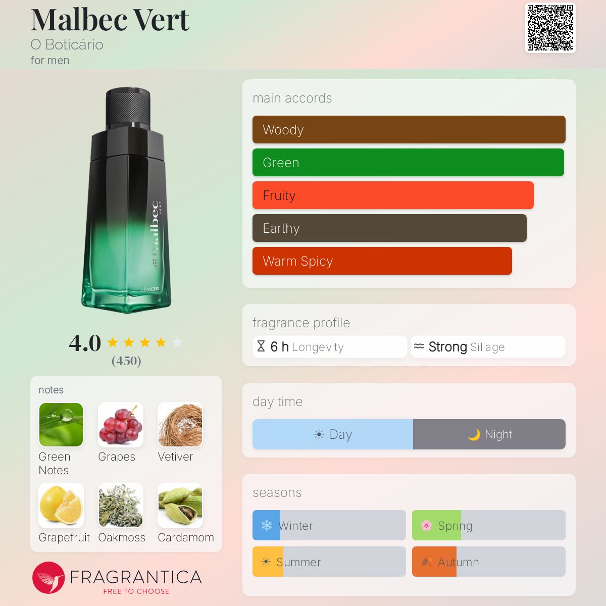 Profile card