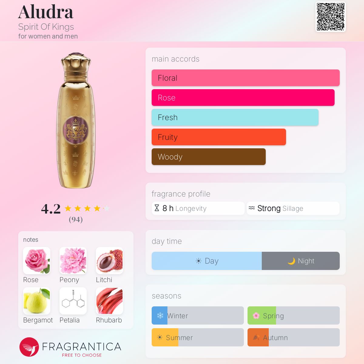 Profile card