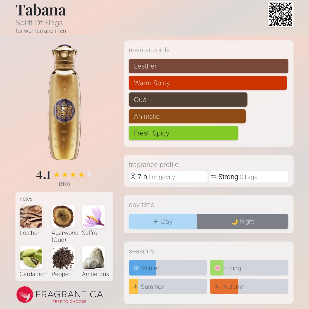 Profile card