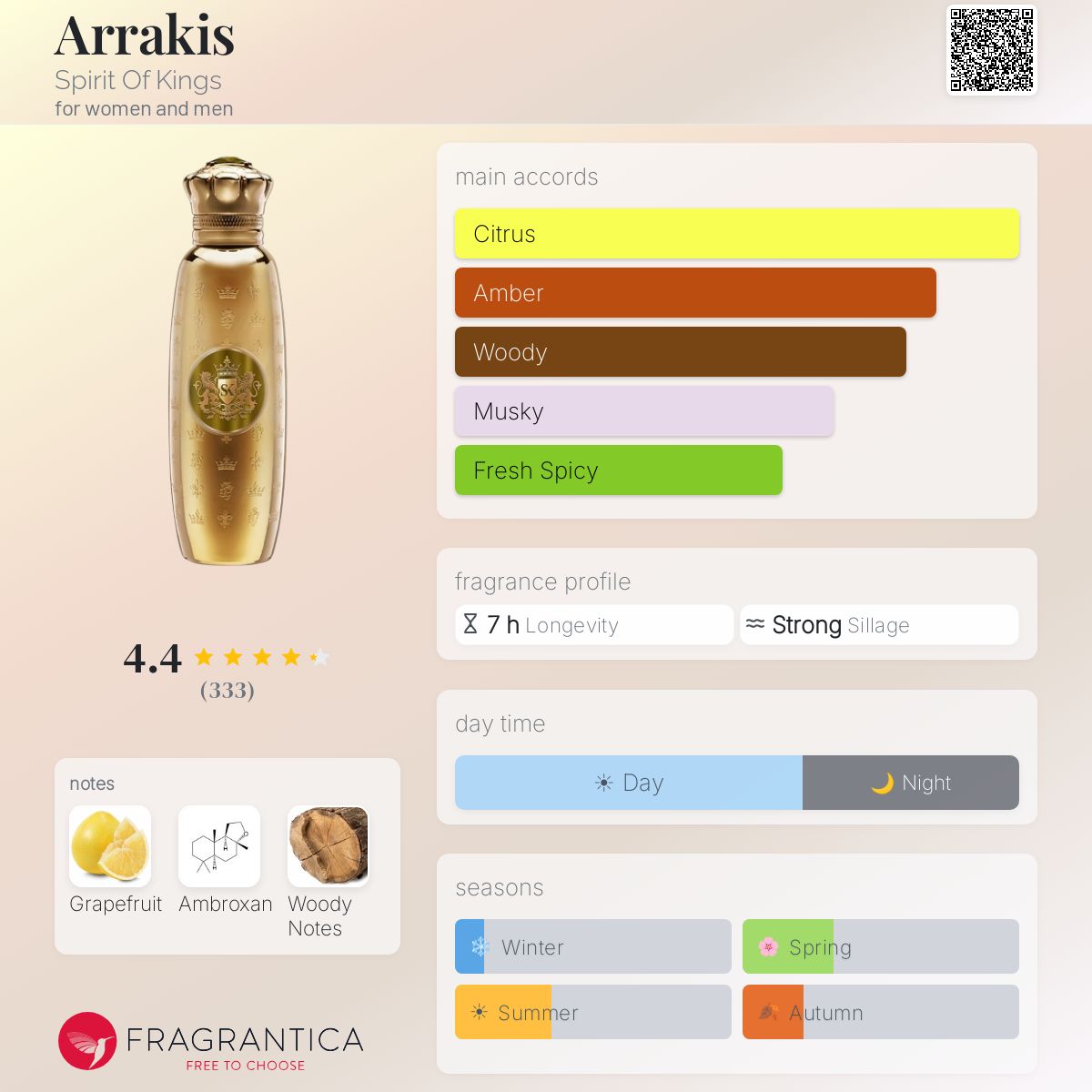 Profile card