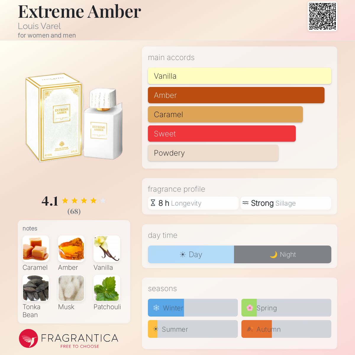Profile card