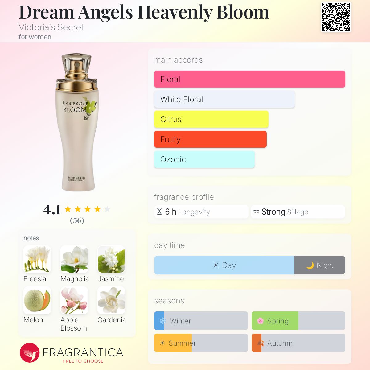 Profile card
