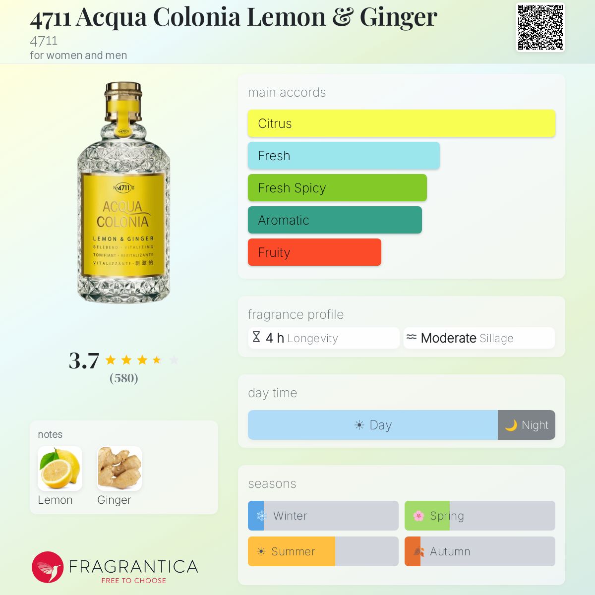 Fragrantica image 5