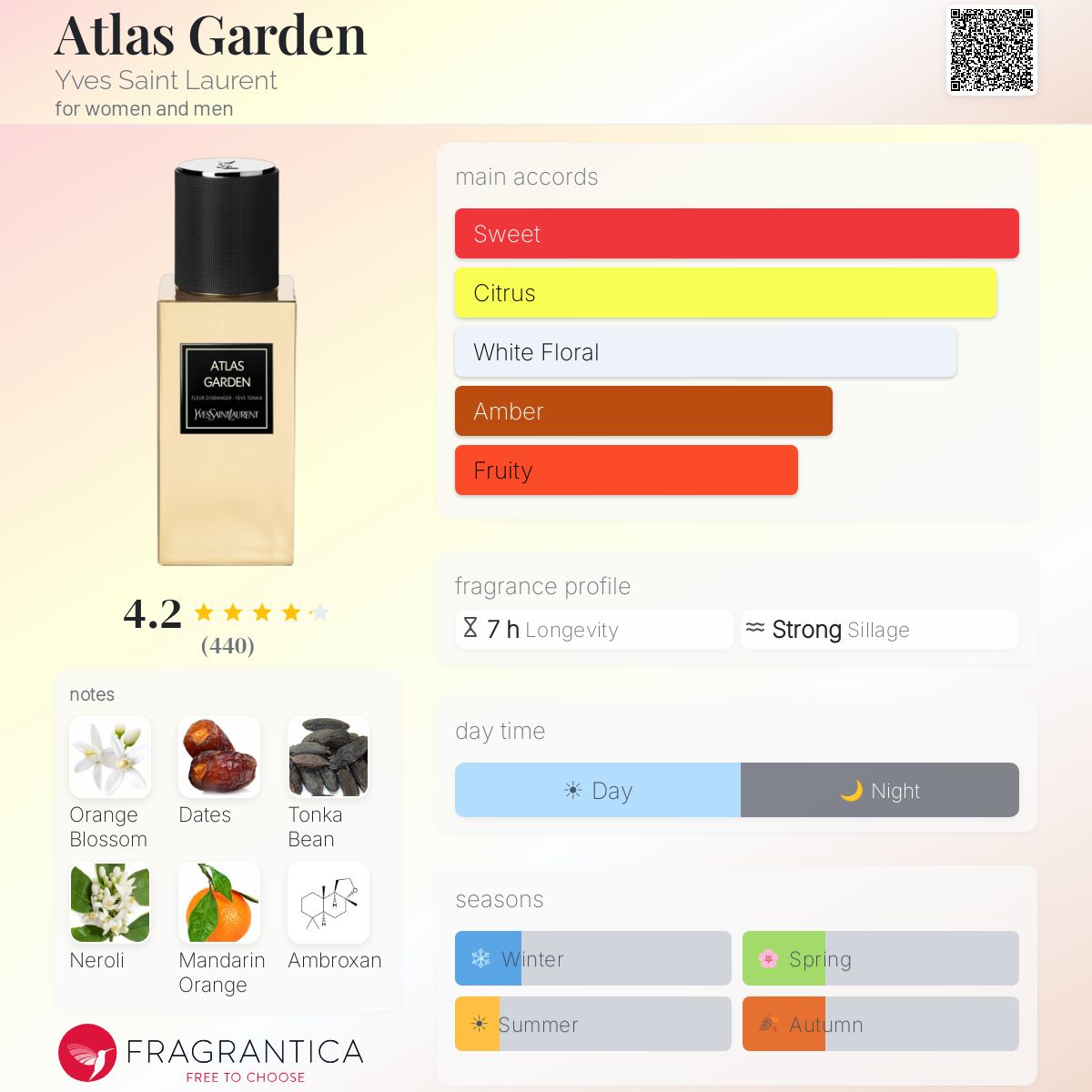 Profile card
