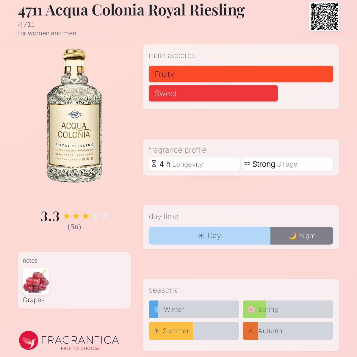 Fragrantica image 5