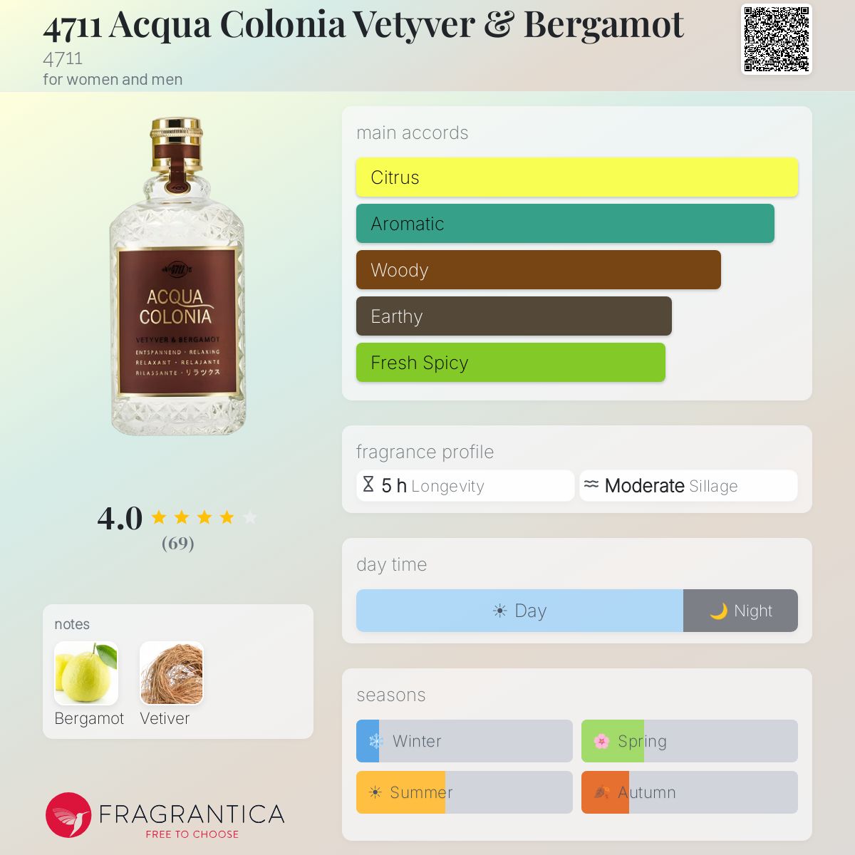 Fragrantica image 5