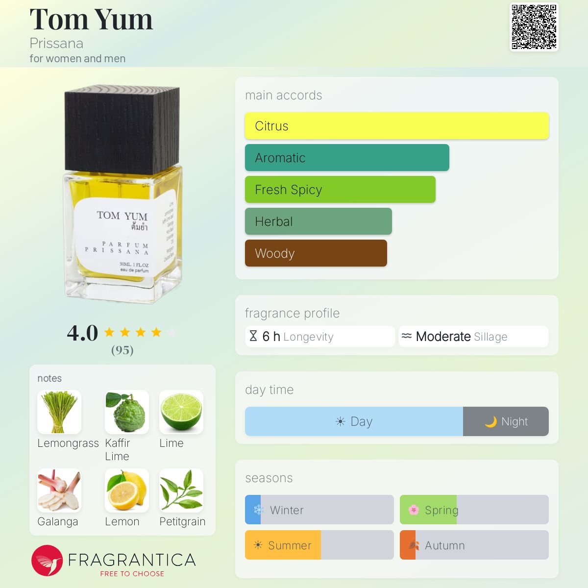 Tom Yum Prissana perfume - a fragrance for women and men 2019