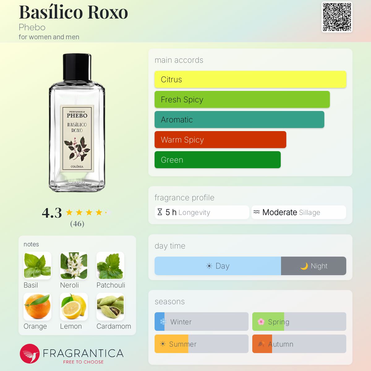 Profile card