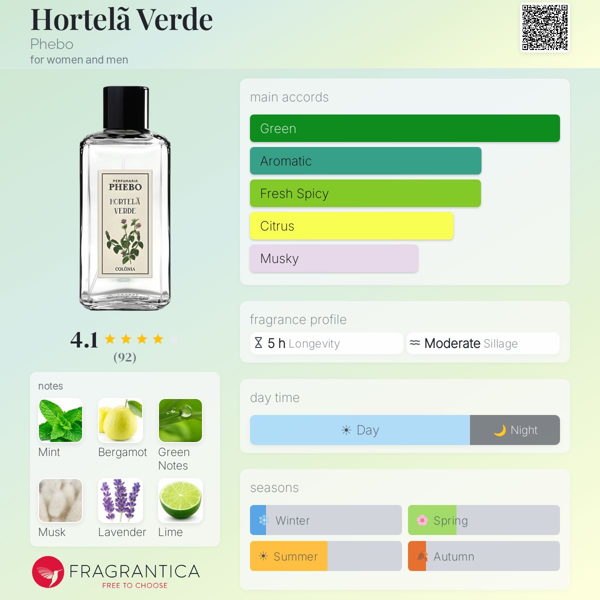 Profile card