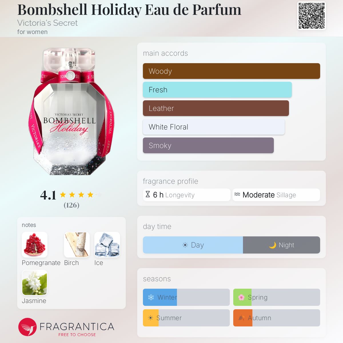 Profile card
