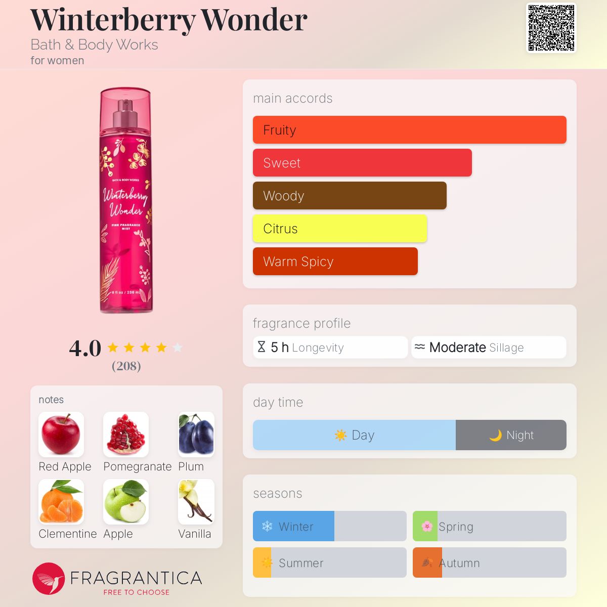 Winterberry Wonder Bath & Body Works perfume a fragrance