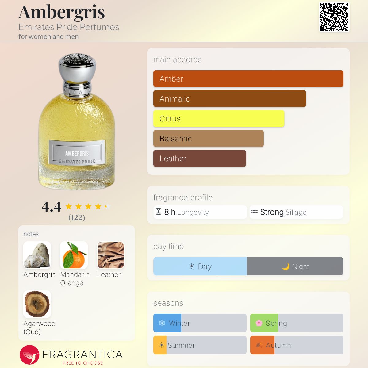 Profile card