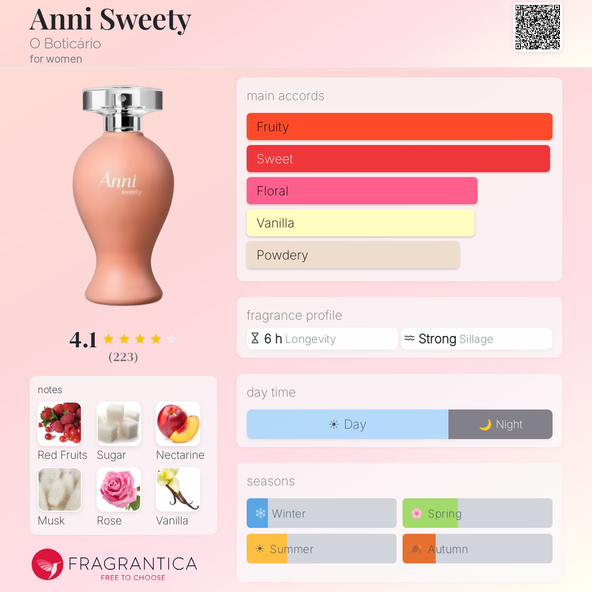 Profile card