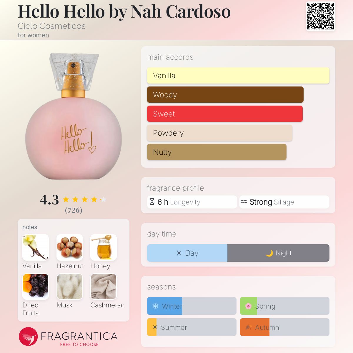 Profile card