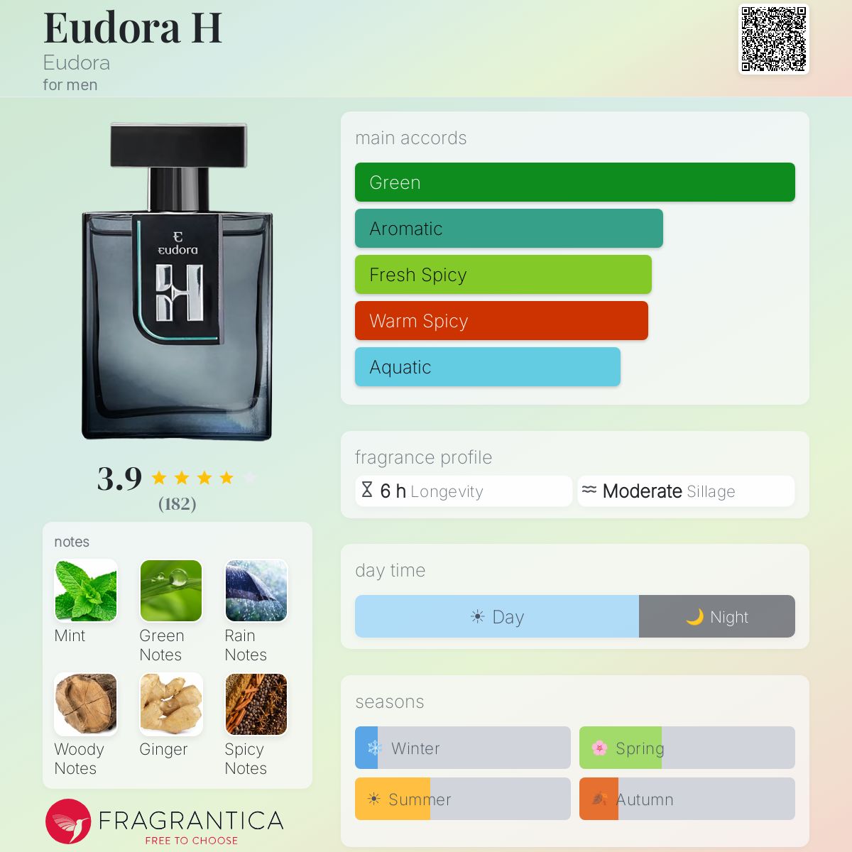 Profile card