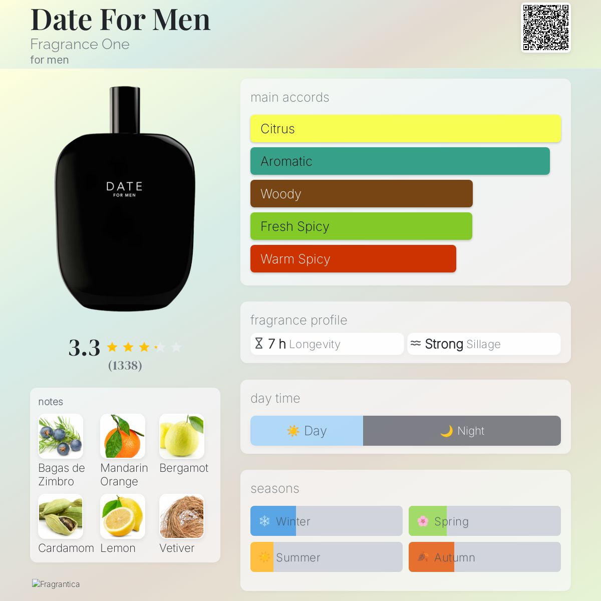Www Alhudapk Lemon Young Living Uses Alhudapk Com Jeremy Fragrance
