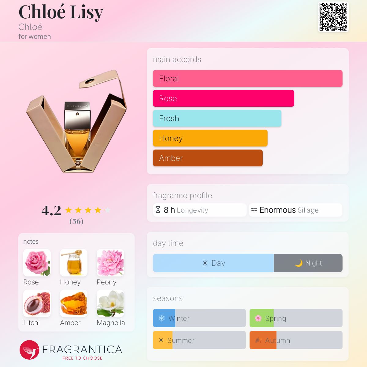 Profile card