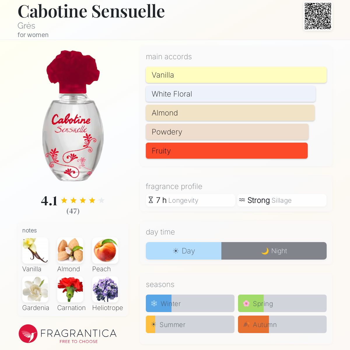 Profile card