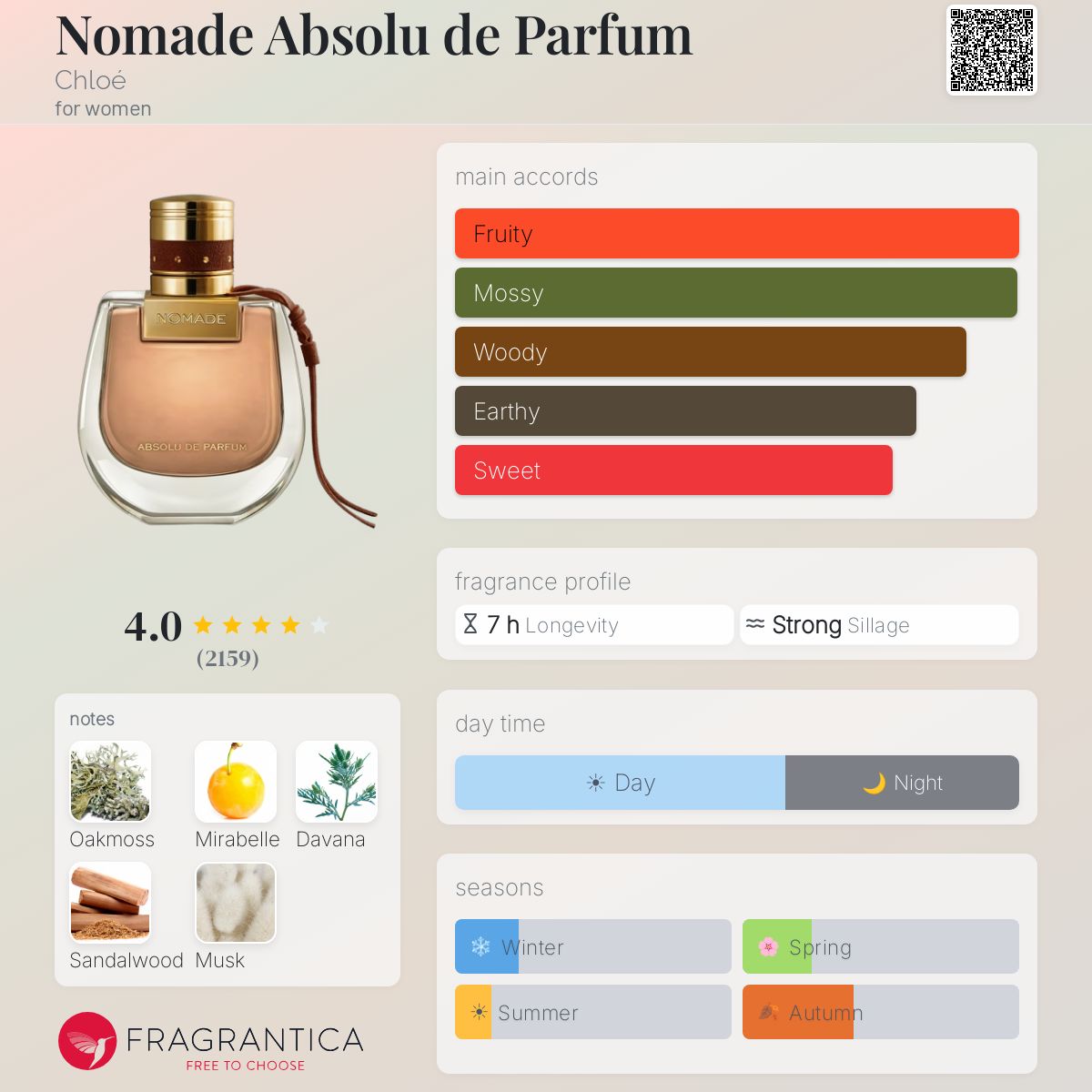 Profile card