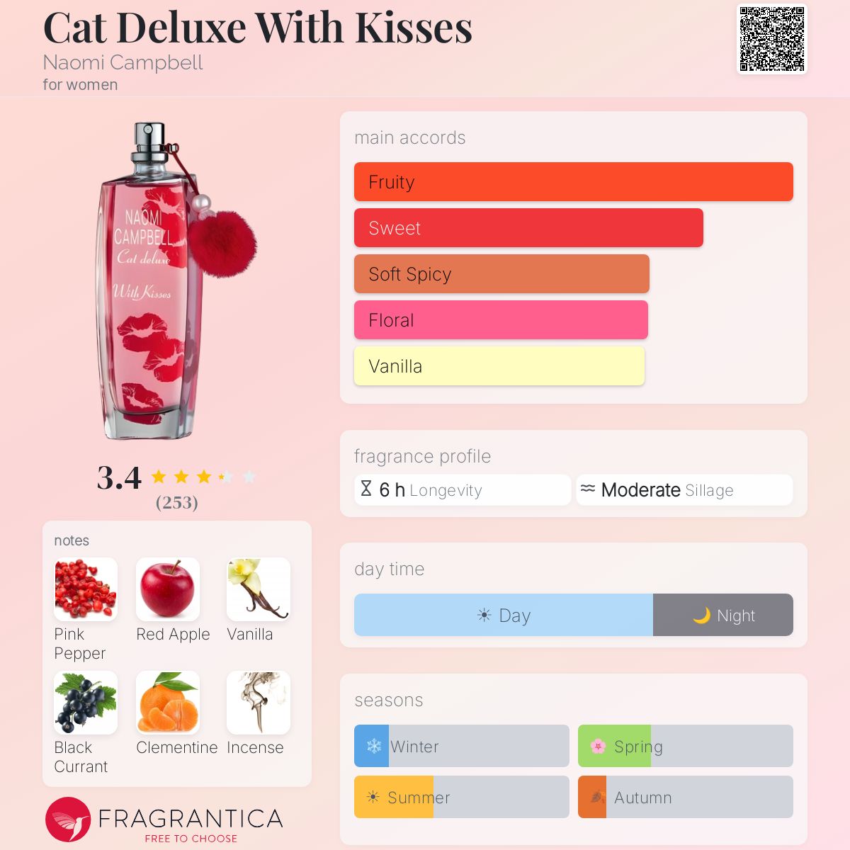 Fragrantica image 5