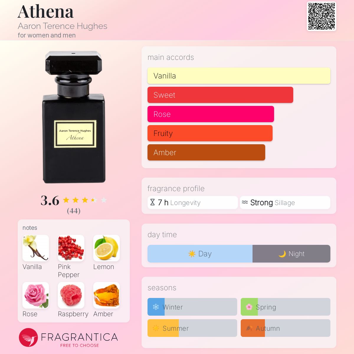 Athena Aaron Terence Hughes perfume - a fragrance for women
