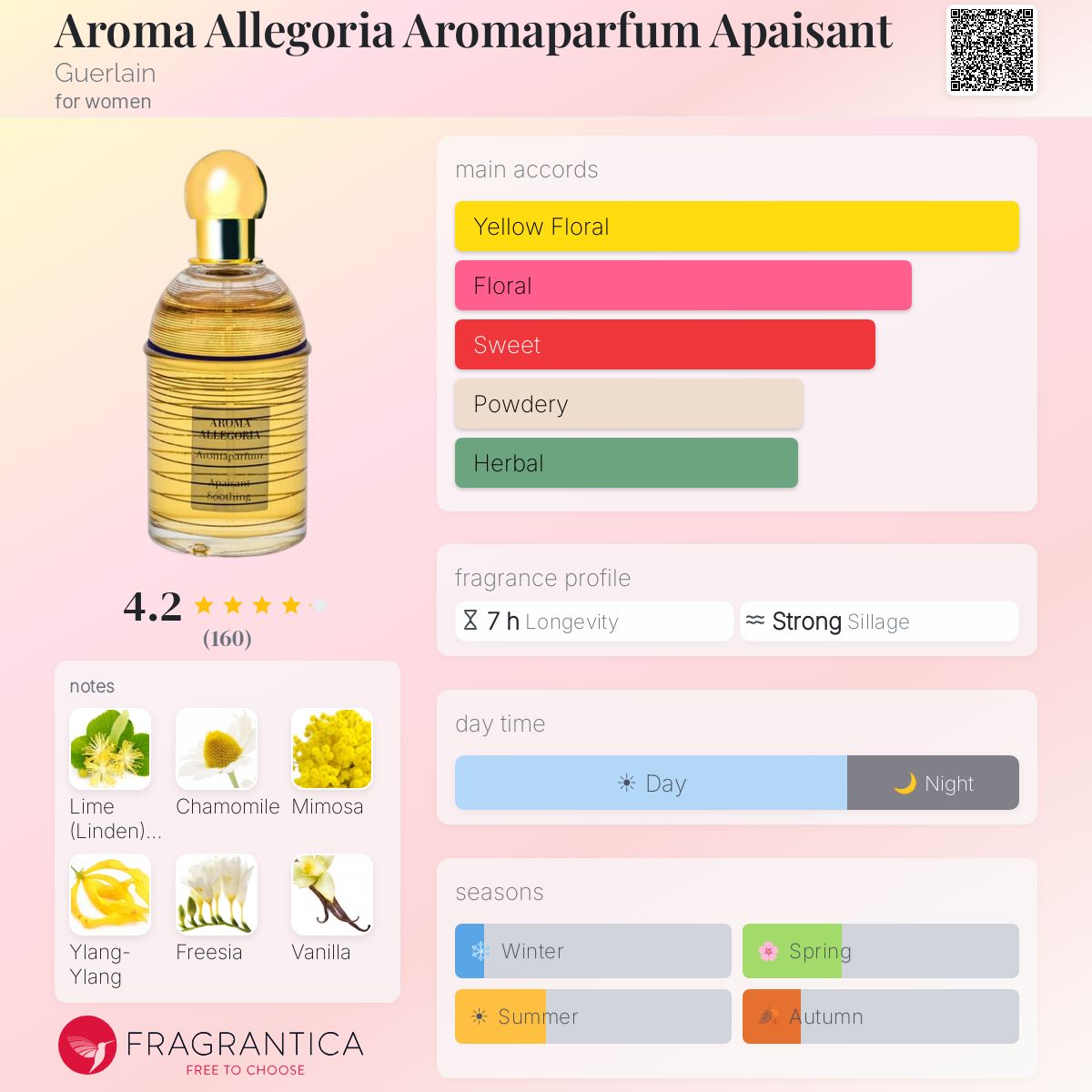 Fragrantica image 5