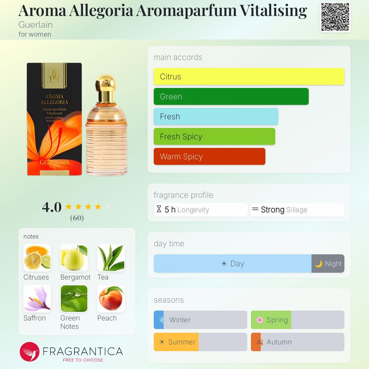 Profile card