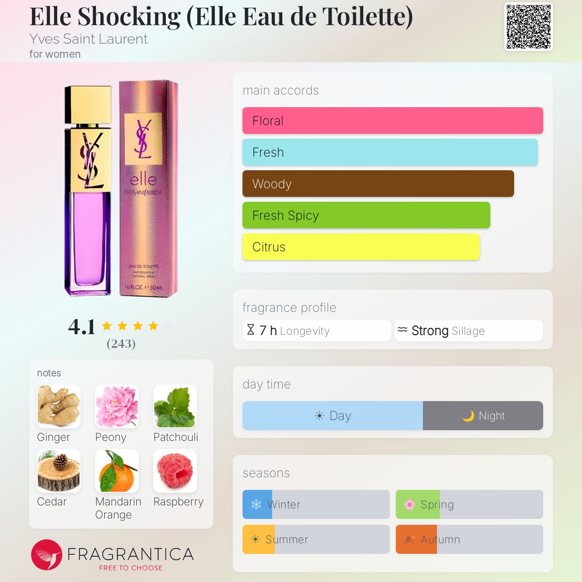 Profile card