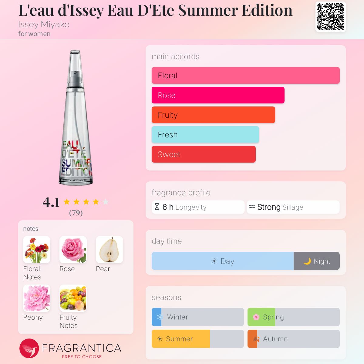L'eau d'Issey Eau D'Ete Summer Edition Issey Miyake perfume - a