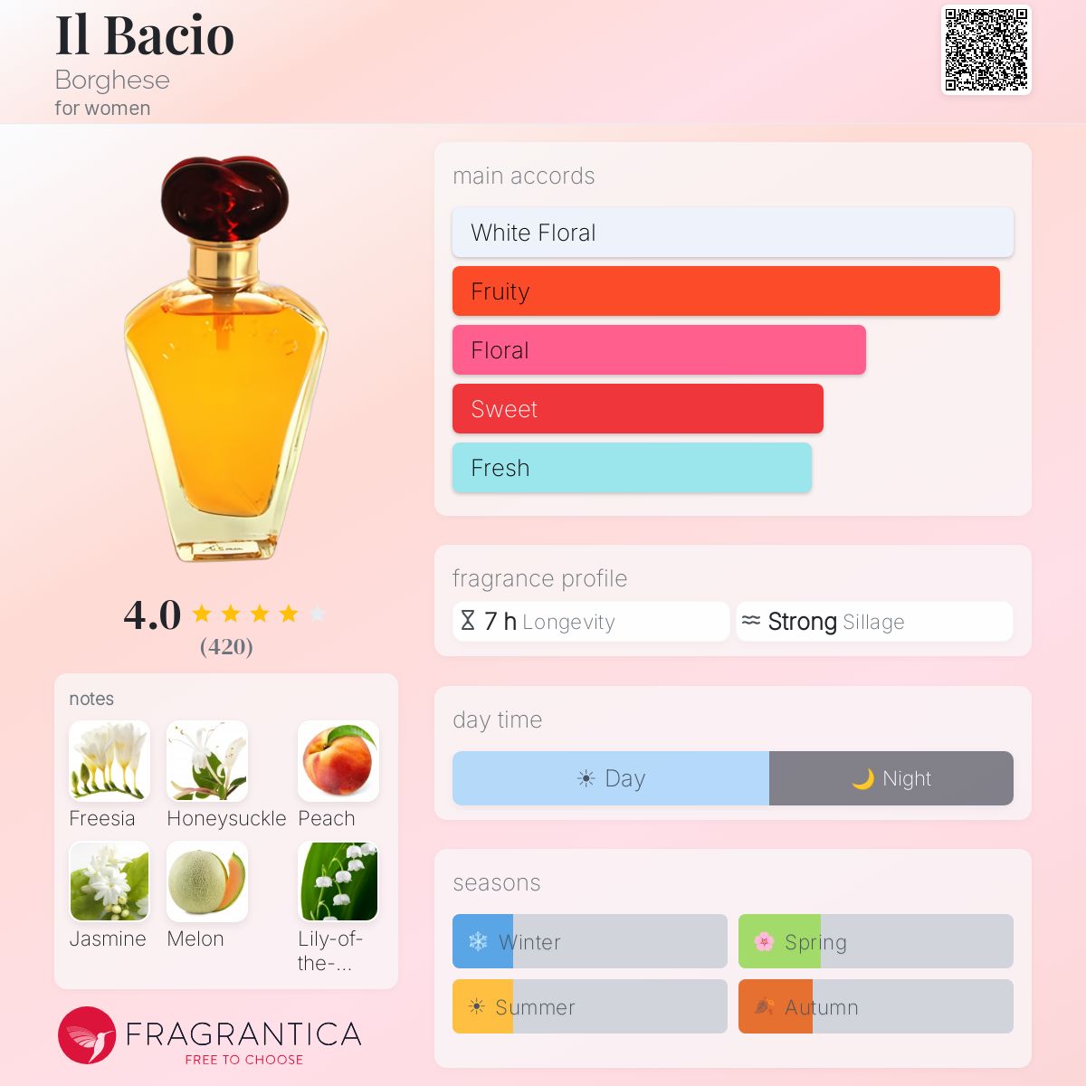 Il Bacio Borghese perfume - a fragrance for women 1993