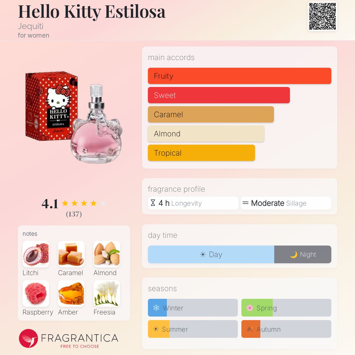 Profile card