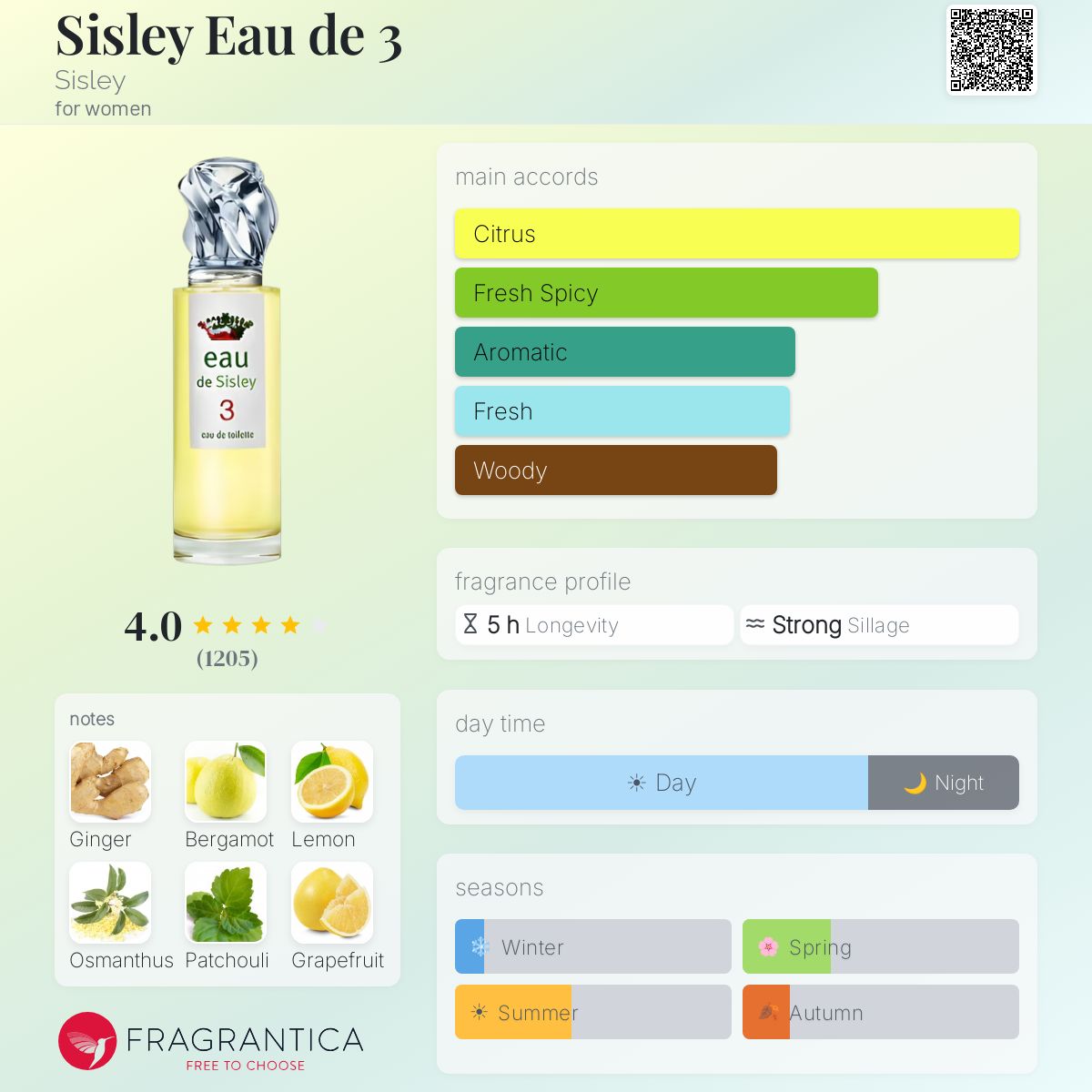 Profile card