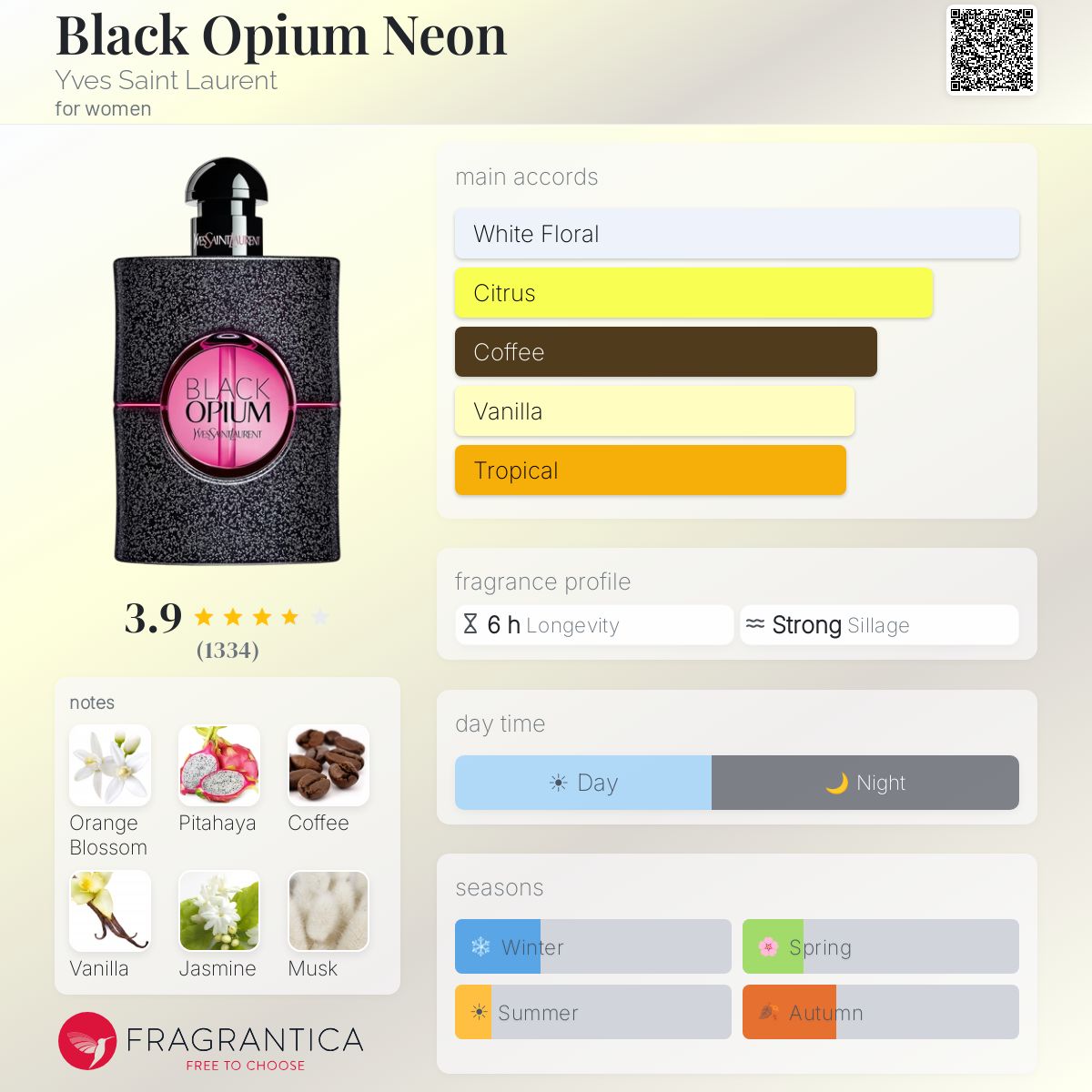 Black Opium Neon Yves Saint Laurent perfume - a fragrance for