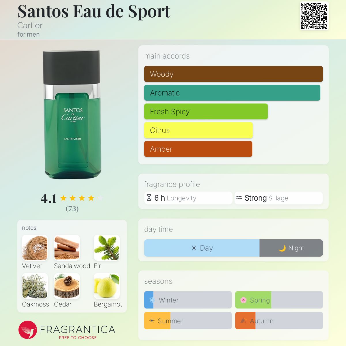 Fragrantica image 5