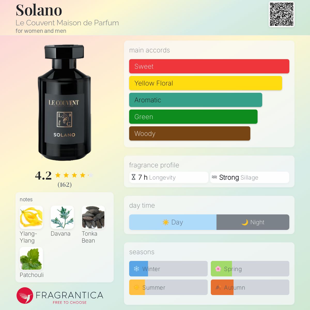 Solano Le Couvent Maison de Parfum perfume - a fragrance for women and men  2019