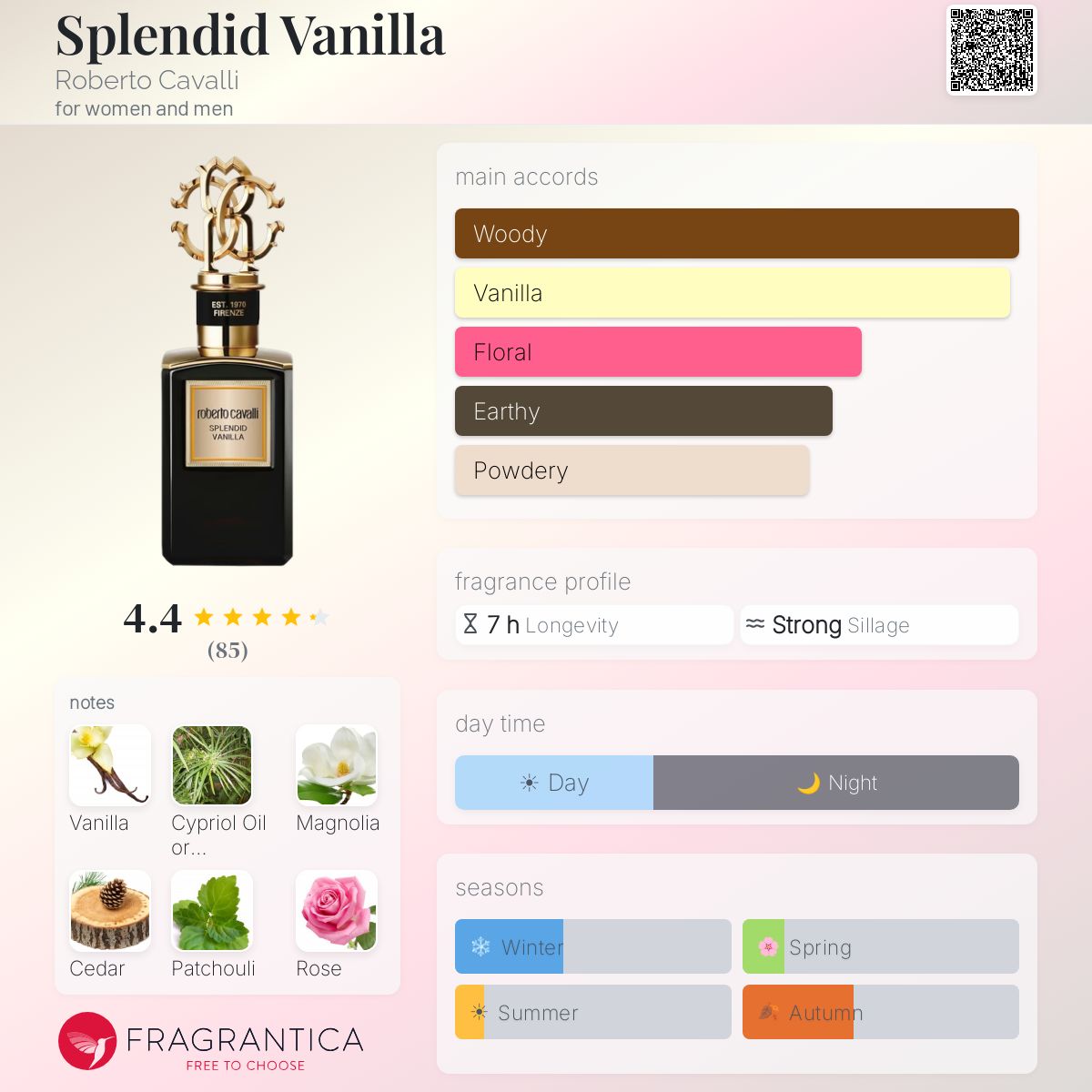 Profile card