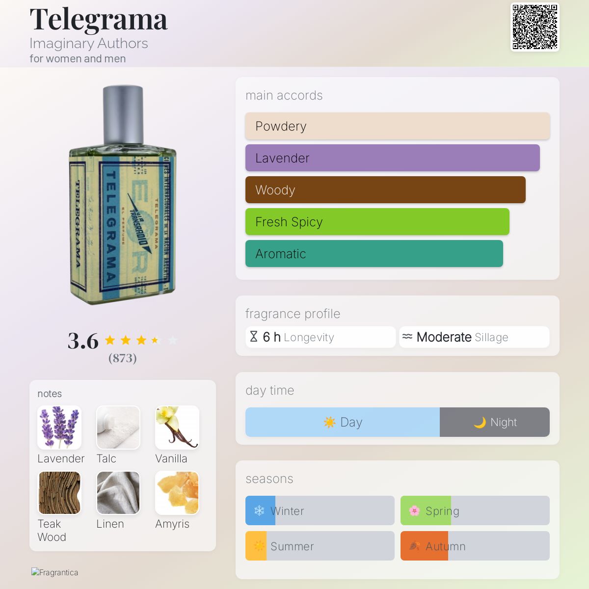 Telegrama Imaginary Authors perfume - a fragrance for women and