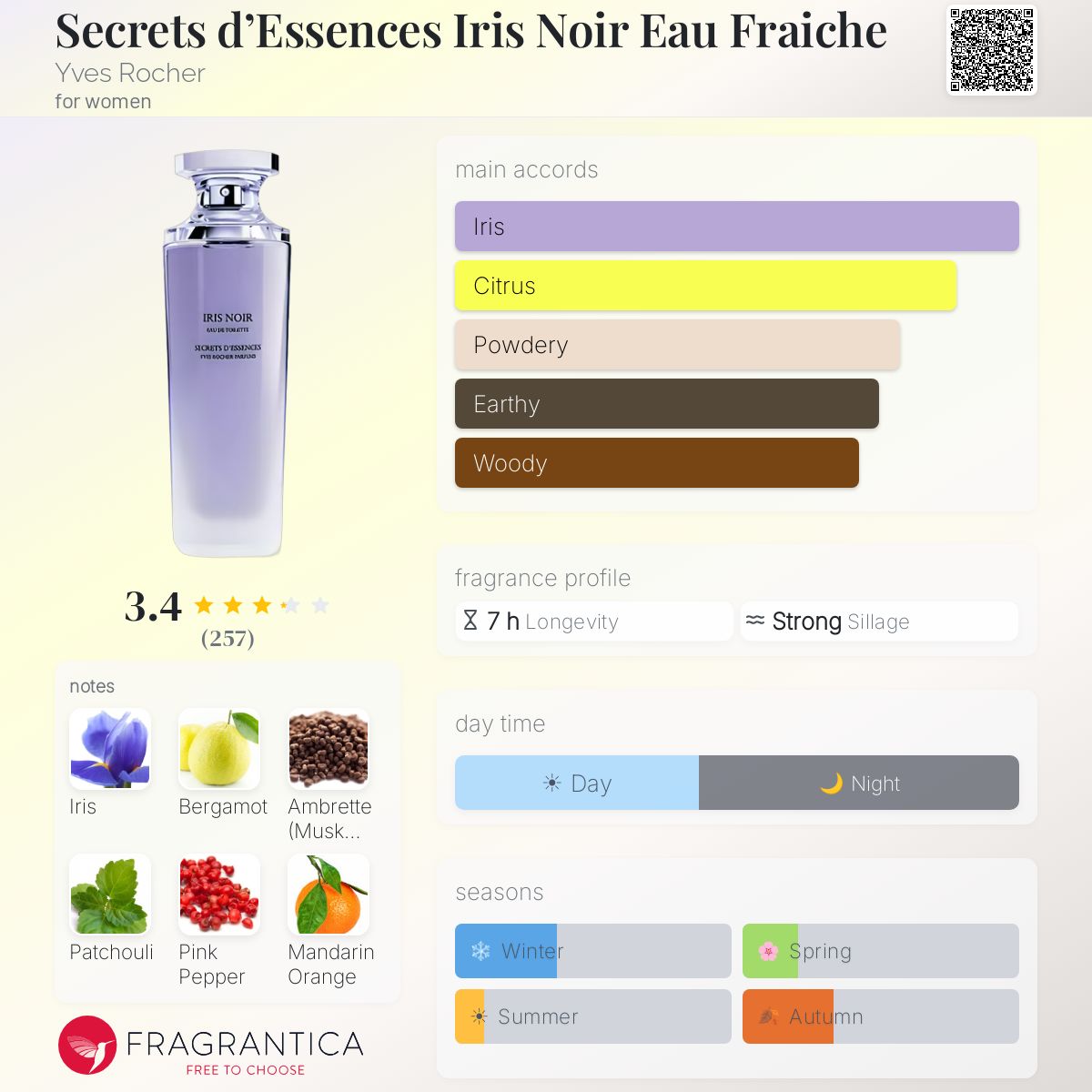 Fragrantica image 5