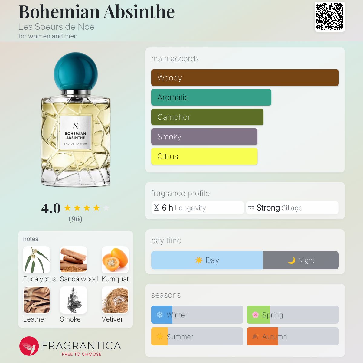 Bohemian Absinthe Les Soeurs de Noe perfume - a fragrance