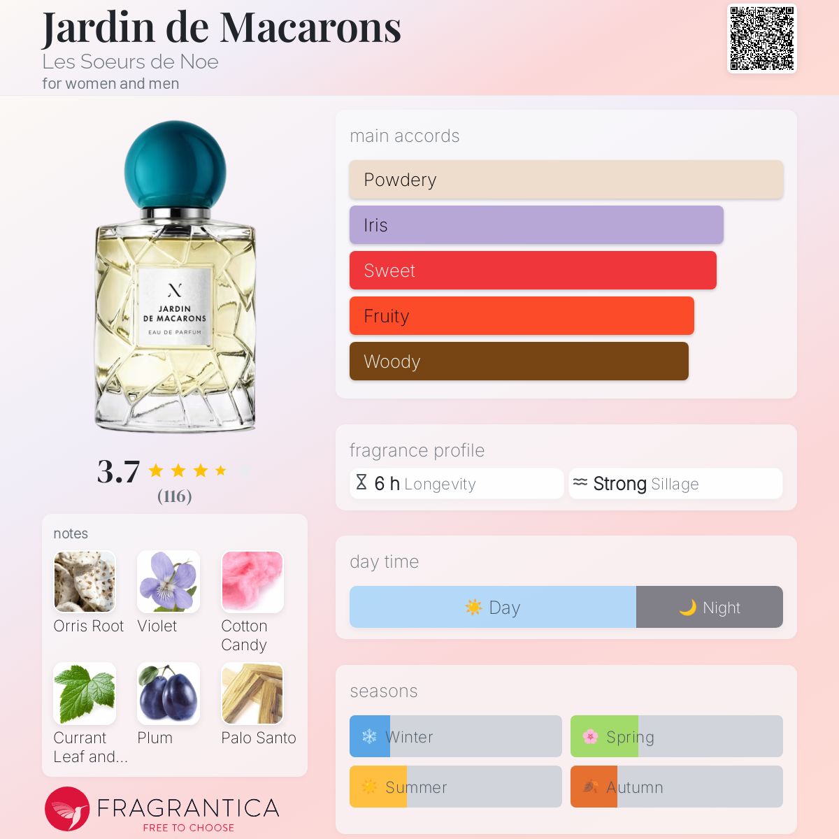 レスールドノエ ジャルダンドゥマカロン 100ml レスールドノエ ジャルダンドゥマカロン EDP100ml - メルカリ