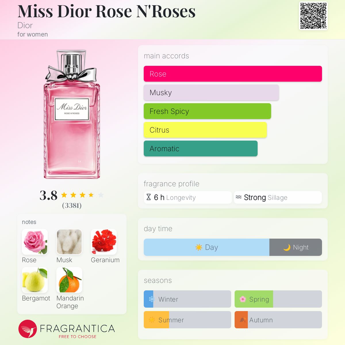 Miss Dior Rose N' Roses 香水 Miss Dior Rose N'Roses Perfume, Floral Eau de Toilette | Dior US