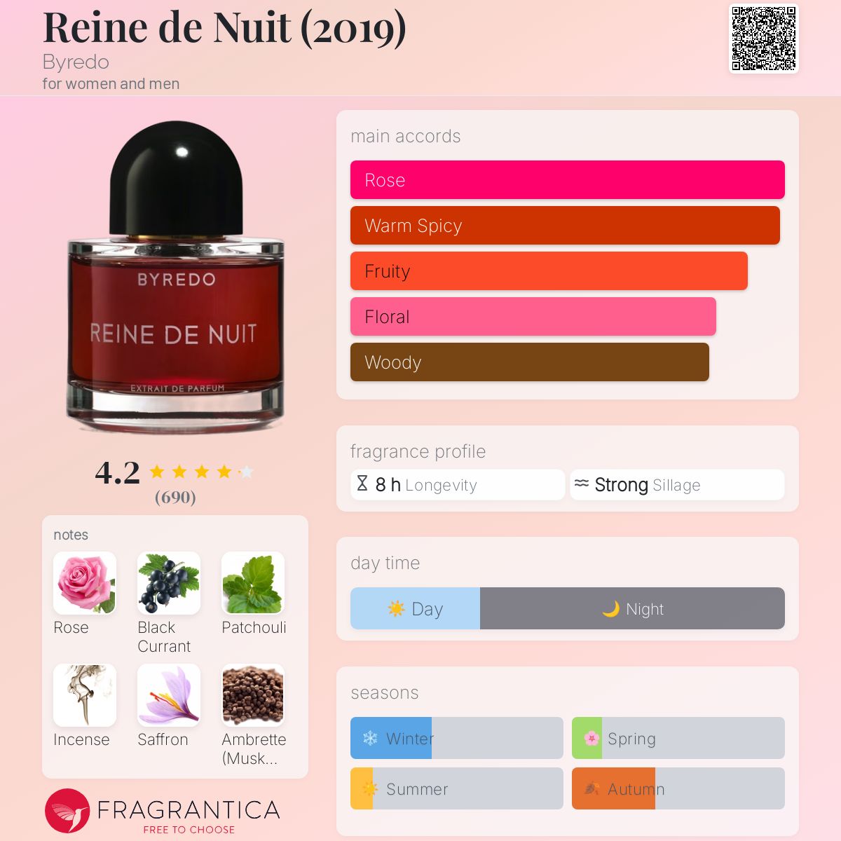 芸能人愛用 BYREDO バイレード 30ml レンヌドニュイ NUIT DE