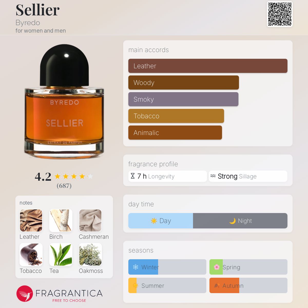 BYREDO SELLIER 50ml 香水 Sellier Night Veils : Perfume Extract 50 ml
