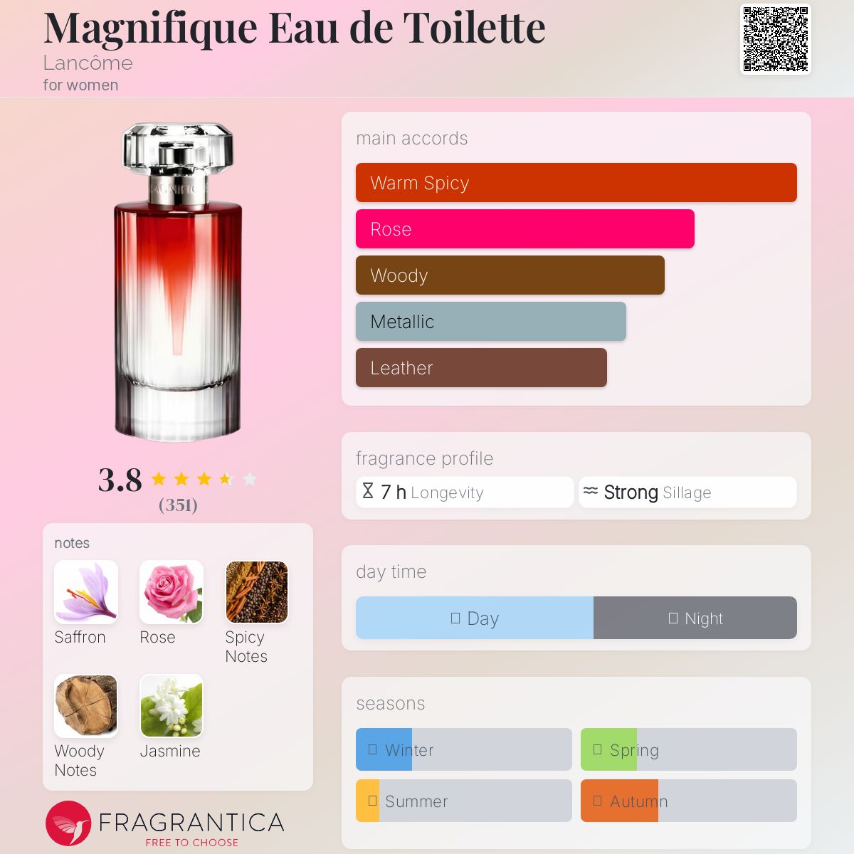 ＋ランコム　MAGNIFIQUE 50ml Magnifique By Lancome EDP Spray For Women 50ml 1.7 fl oz No