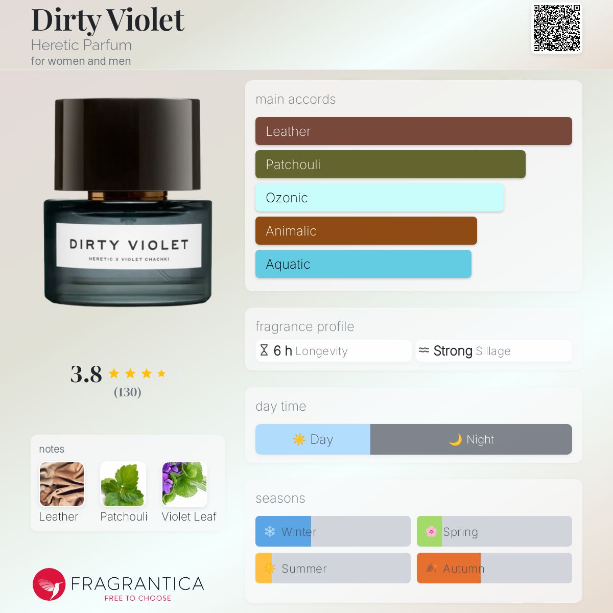 heretic parfum DIRTY lavender 50ml