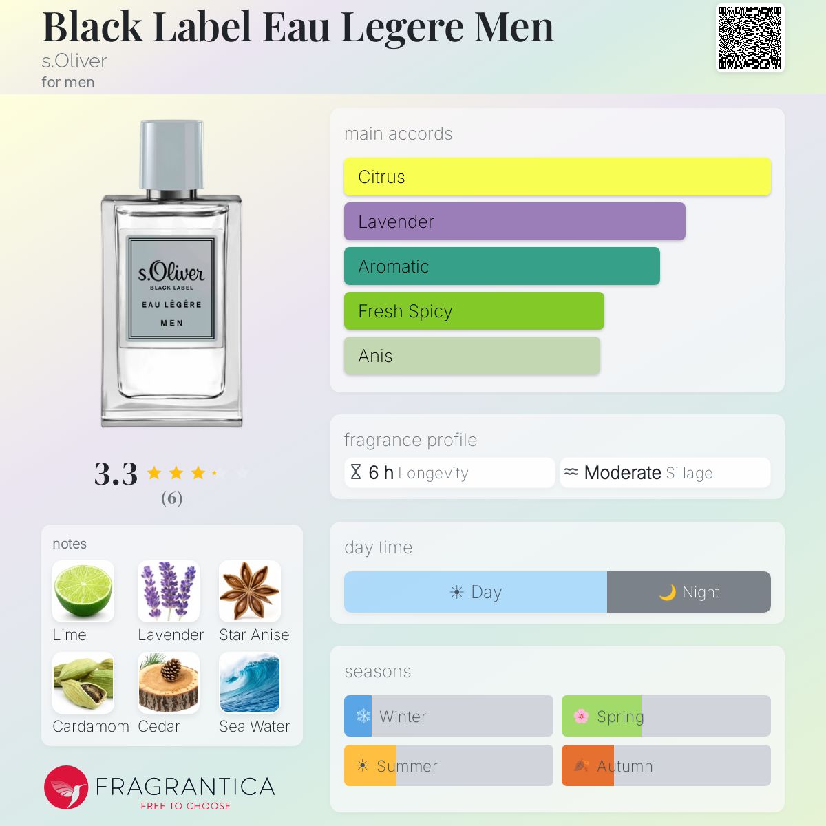 Black Label Eau Legere Men s.Oliver cologne - a fragrance for men 2020