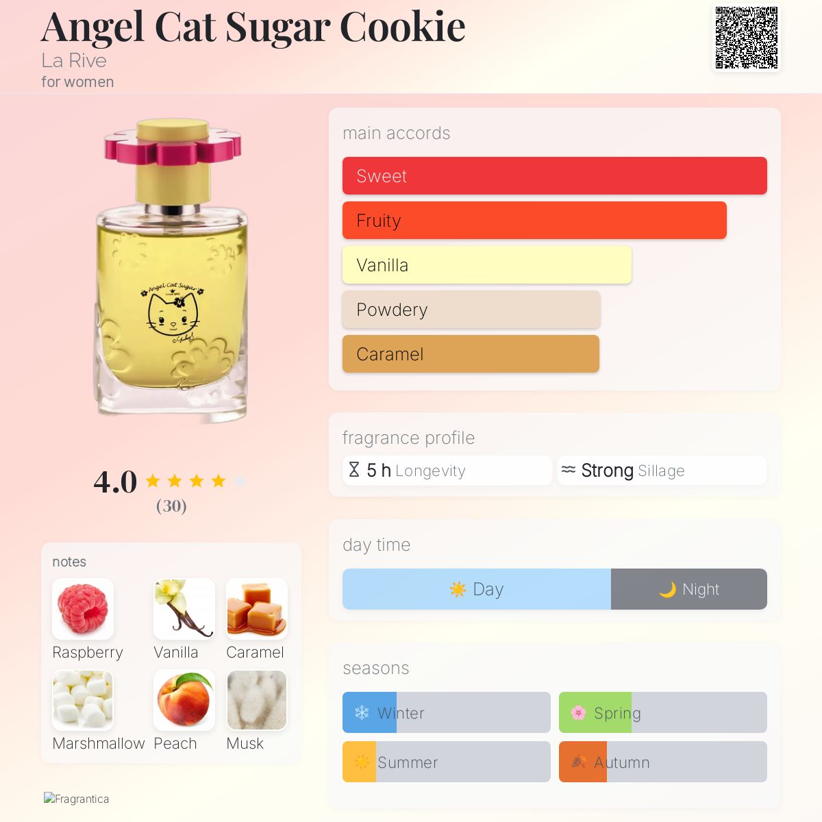 Angel Cat Sugar Cookie La Rive perfume - a fragrance for women 2017