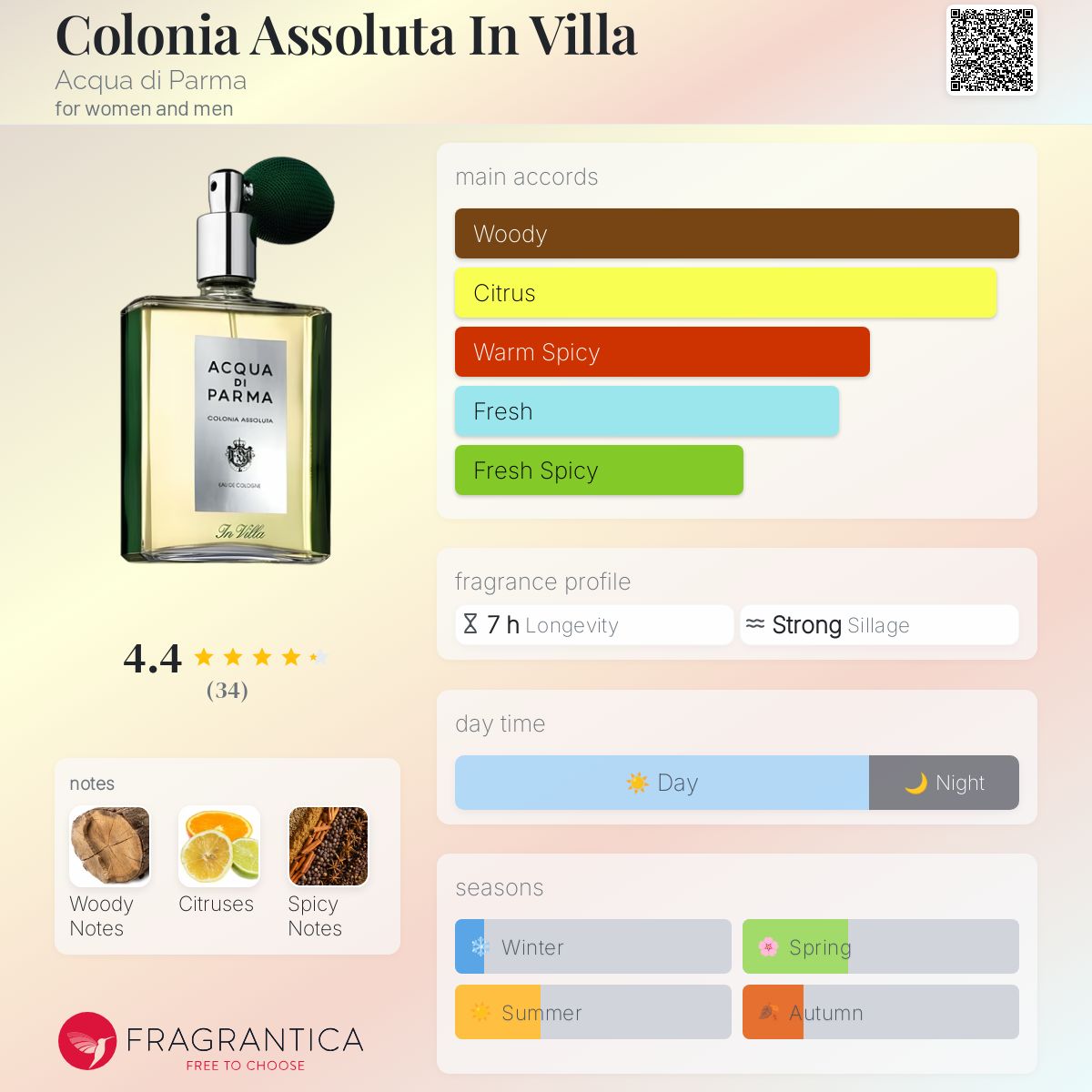 Colonia Assoluta In Villa Acqua di Parma perfume - a